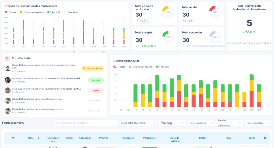 Illustration de la plateforme de pré-qualification HSE